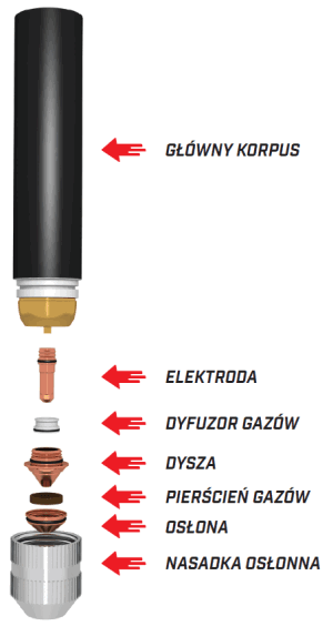 Palnik plazmowy firmy AJAN